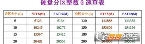 固态硬盘,对照表,计算公式.
