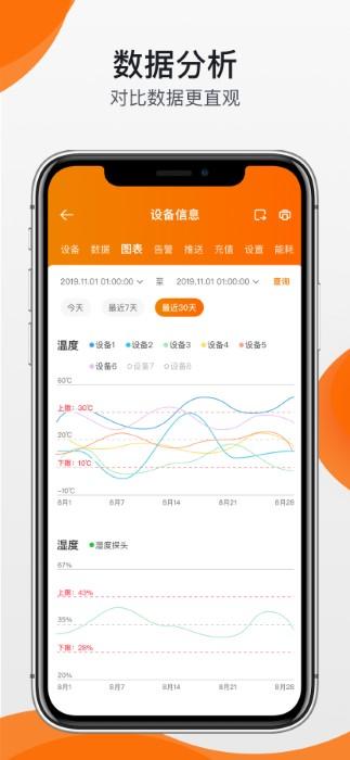 精创冷云官方版(精创温湿度记录仪软件)下载,精创冷云,监测app,控制app